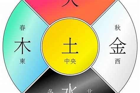 土金行业|各行业对应五行